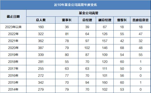 基金早班车|首批3只中证国新央企科技引领指数ETF今日起发售