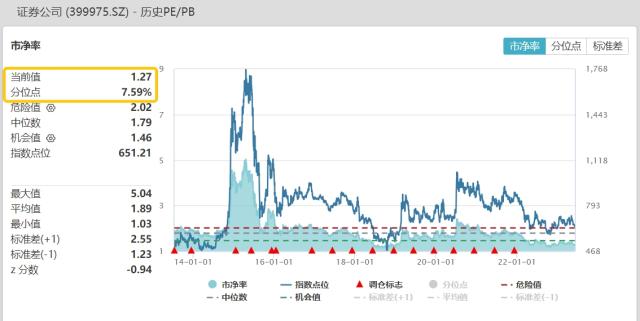 基金投顾、转融资、证券IT，券商利好消息频发，影响有多大？券商ETF（512000）单周再获爆买超5亿元！