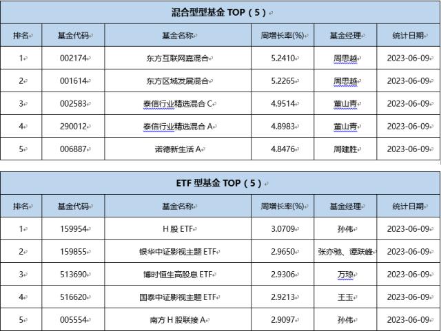 一周基金回顾： 越跌越买！192亿大举抄底！