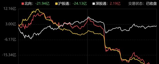 主力资金｜两市成交金额重回万亿元，五粮液净买入超6亿元