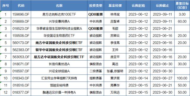 基金早班车|华宝海外科技LOF场内高溢价买入需谨慎 机构:对下半年有信心,一切都会慢慢好起来!