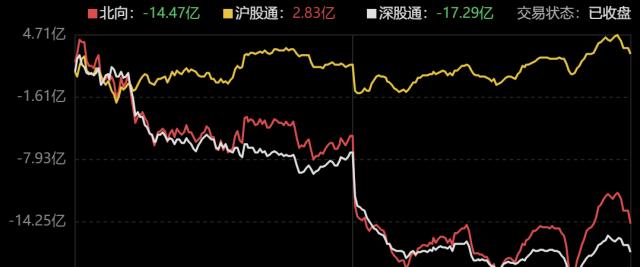 主力资金|两市成交额放量至1.1万亿元,主力抢筹AI算力概念