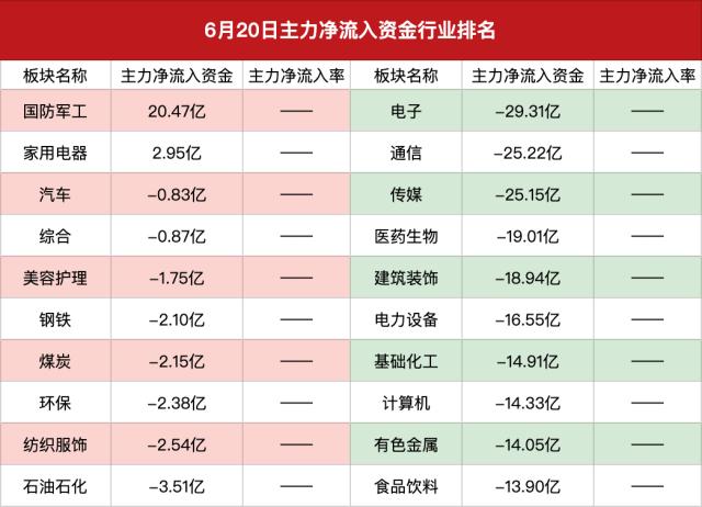 主力资金｜两市成交额连续5日突破1万亿，继续集中在AI，中兴通讯尾盘放量涨停
