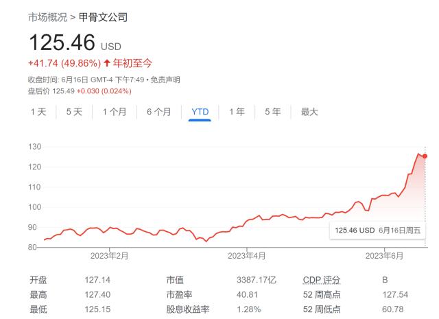 AI潮究竟多热？全球前十大富豪个人财富暴增超4000亿美元
