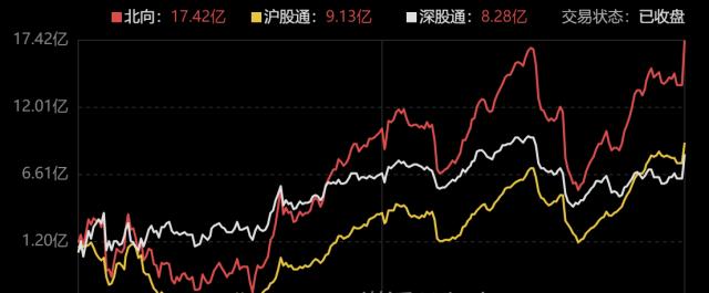 主力资金｜两市成交额连续5日突破1万亿，继续集中在AI，中兴通讯尾盘放量涨停