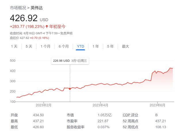 AI潮究竟多热？全球前十大富豪个人财富暴增超4000亿美元