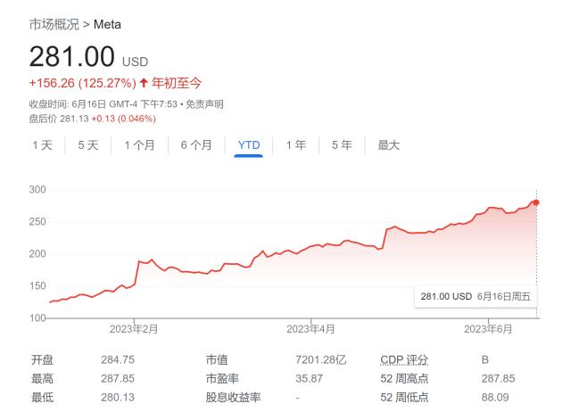AI潮究竟多热？全球前十大富豪个人财富暴增超4000亿美元
