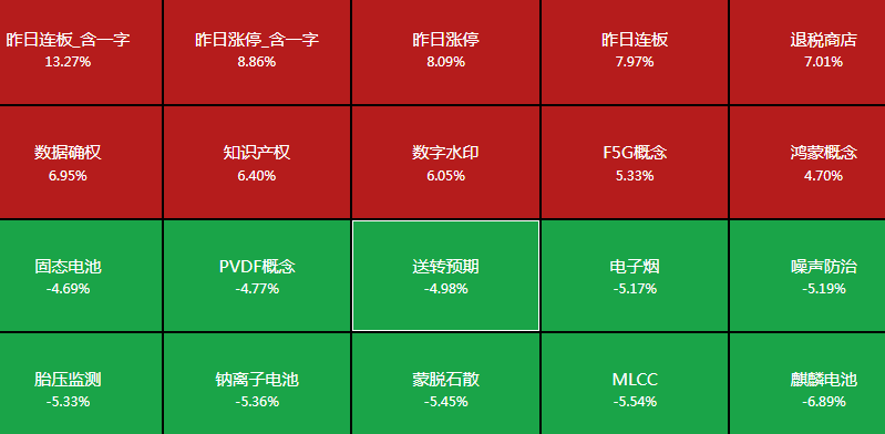 一周透市