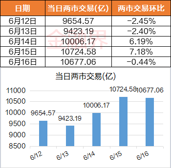 一周透市