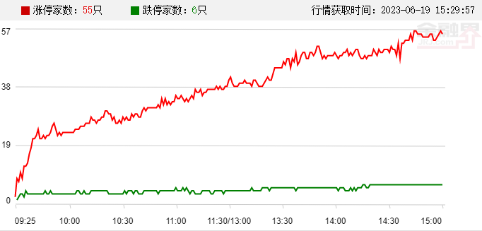 涨停复盘