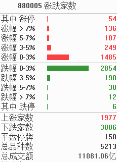 涨停复盘