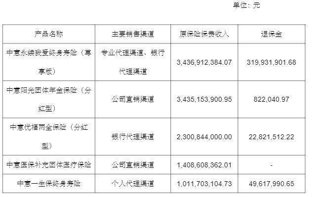 中意人寿2022年净利润11.7亿元，居非上市寿险公司第二