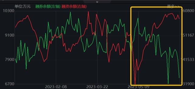 赛道火热，券商布局公募再落一子！券商ETF（512000）连续16日吸金，年内行情或分两阶段？