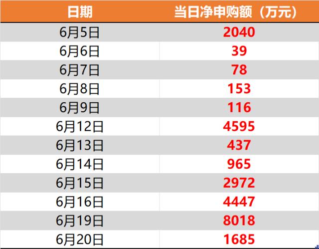 业绩与估值望迎双升，新技术浪潮有望主导下阶段互联网发展！港股互联网ETF（513770）连续净申购升至12日！