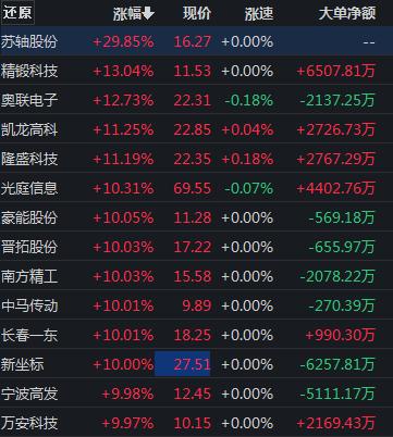 A股失守3200点,节后怎么走?-基金-金融界