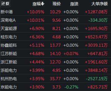 A股失守3200点,节后怎么走?-基金-金融界