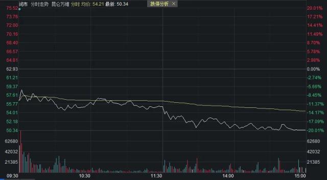 A股失守3200点,节后怎么走?-基金-金融界