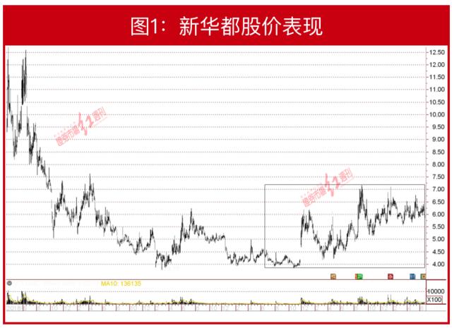 “最忙牛散”、“泽熙投资”曾经的操盘手王坚宏最新布局了哪些个股？成绩单如何？