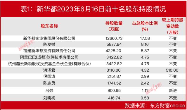 “最忙牛散”、“泽熙投资”曾经的操盘手王坚宏最新布局了哪些个股？成绩单如何？