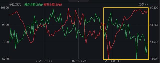 近一个月逾30亿份增仓，券商ETF（512000）份额创上市以来新高!板块前景如何？基金经理最新解读来了