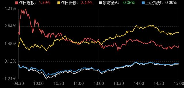 龙虎榜｜章盟主3亿元翘板浪潮信息遭围殴，6万手大单石沉大海