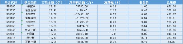 场内ETF资金动态：5年期LPR如期下调，地产ETF应声大涨