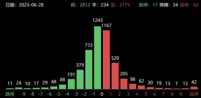 龙虎榜｜章盟主3亿元翘板浪潮信息遭围殴，6万手大单石沉大海