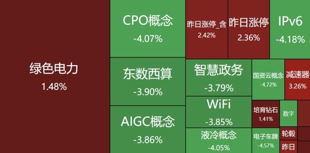 龙虎榜｜章盟主3亿元翘板浪潮信息遭围殴，6万手大单石沉大海