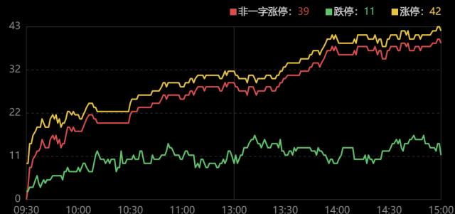 龙虎榜｜章盟主3亿元翘板浪潮信息遭围殴，6万手大单石沉大海