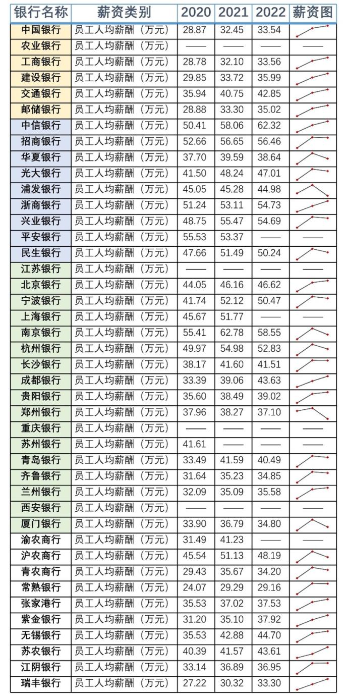 金融“降薪潮”真的来了？