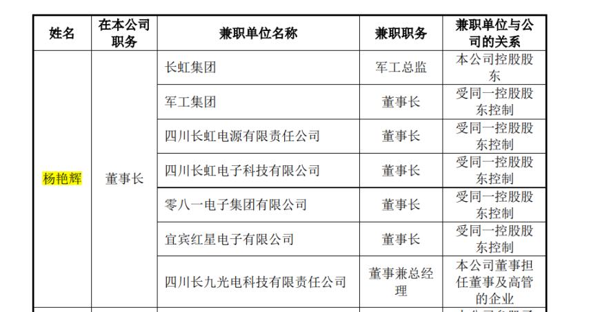 “长虹系”不只有长虹电视：第7家公司上市，首日暴涨近150%