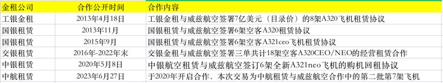 匈牙利航司来华“提货”：空客天津首次交付欧洲客户，中国金租公司受青睐