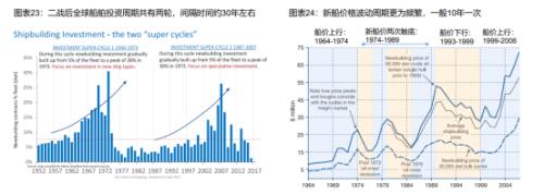  船舶行业“新周期”已至？ 