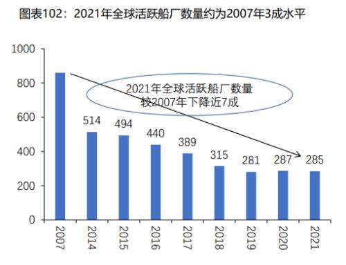  船舶行业“新周期”已至？ 