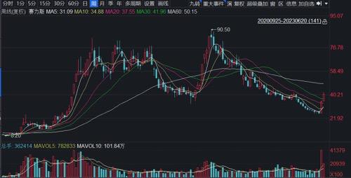  赛力斯反击战：左手华为、右手比亚迪，下一步路在何方？ 