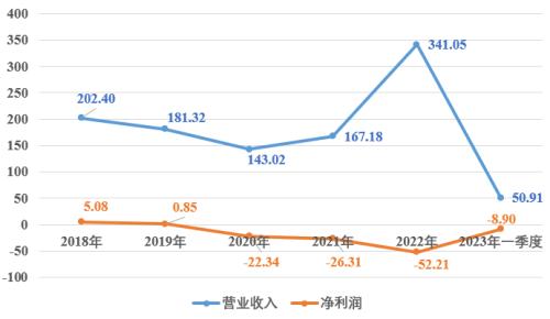  赛力斯反击战：左手华为、右手比亚迪，下一步路在何方？ 
