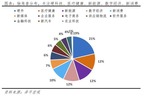  中国独角兽排行榜2023 