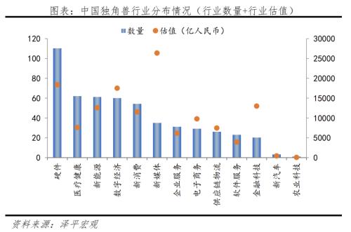  中国独角兽排行榜2023 
