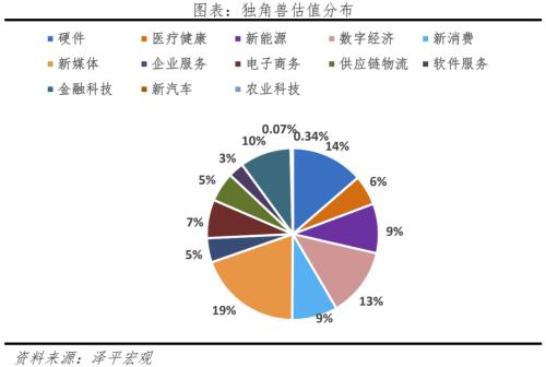  中国独角兽排行榜2023 