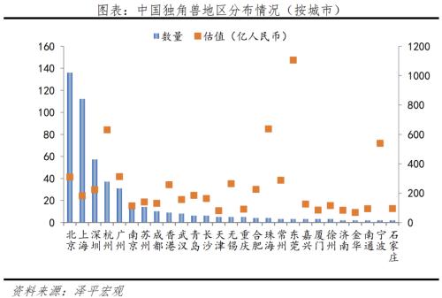  中国独角兽排行榜2023 