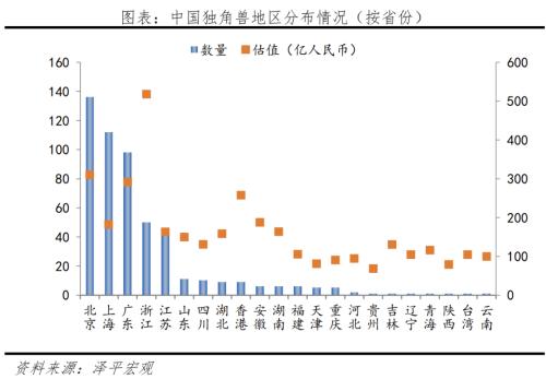  中国独角兽排行榜2023 
