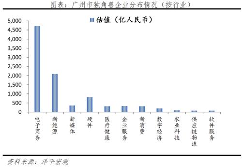  中国独角兽排行榜2023 