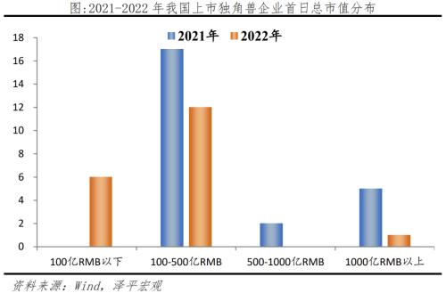  中国独角兽排行榜2023 