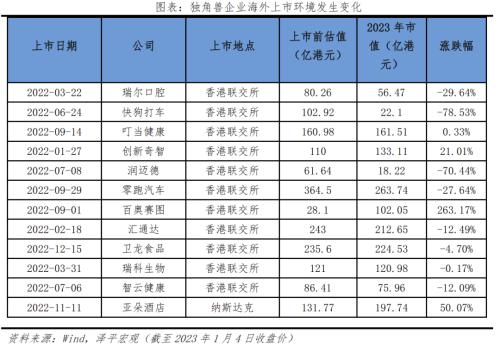  中国独角兽排行榜2023 