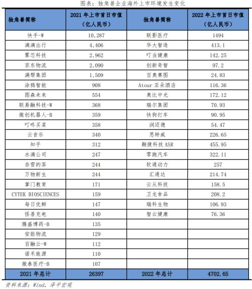  中国独角兽排行榜2023 