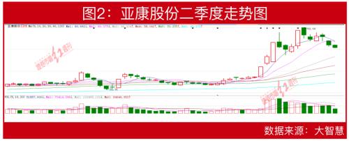  葛卫东夫人现身？“顶级牛散”王萍投资录：近80亿持股市值堪比私募！最新重仓股提前曝光，二季度浮盈或已近3亿！ 