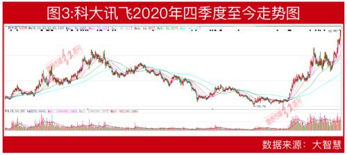  葛卫东夫人现身？“顶级牛散”王萍投资录：近80亿持股市值堪比私募！最新重仓股提前曝光，二季度浮盈或已近3亿！ 