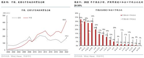  华泰 | 宏观深度研究：出口亚非拉——中国制造的延伸与下沉 