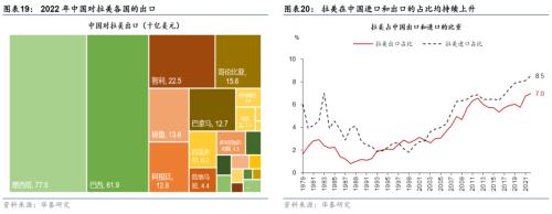  华泰 | 宏观深度研究：出口亚非拉——中国制造的延伸与下沉 