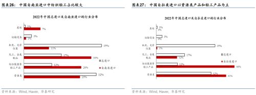  华泰 | 宏观深度研究：出口亚非拉——中国制造的延伸与下沉 